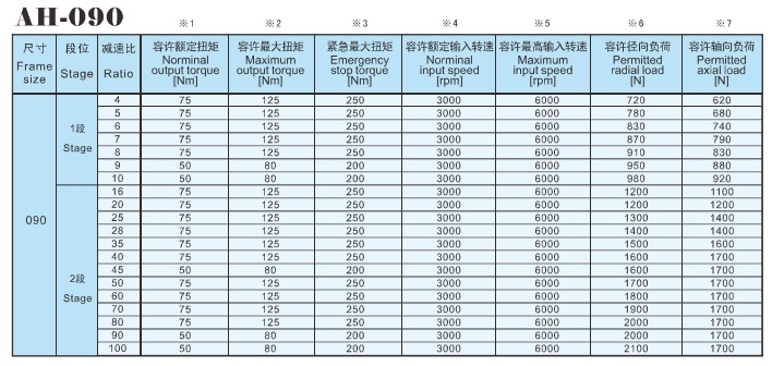 AH中空軸減速機(jī)